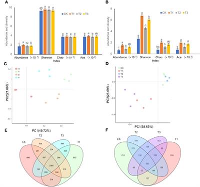 Intercropping system modulated soil–microbe interactions that enhanced the growth and quality of flue-cured tobacco by improving rhizospheric soil nutrients, microbial structure, and enzymatic activities